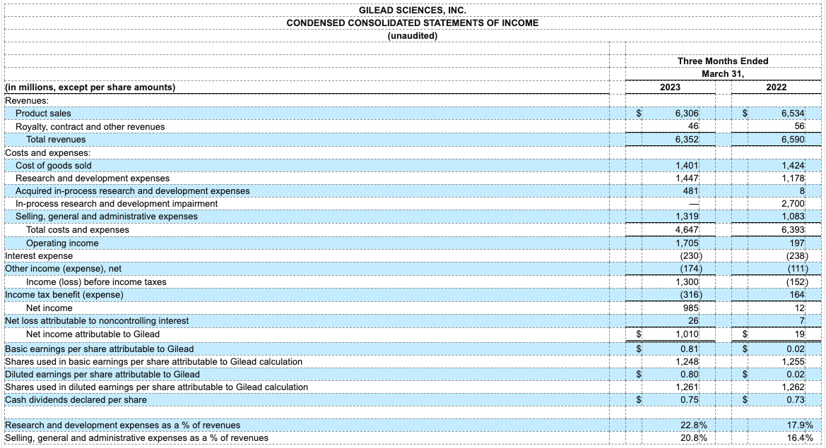 earnings-q123-table1