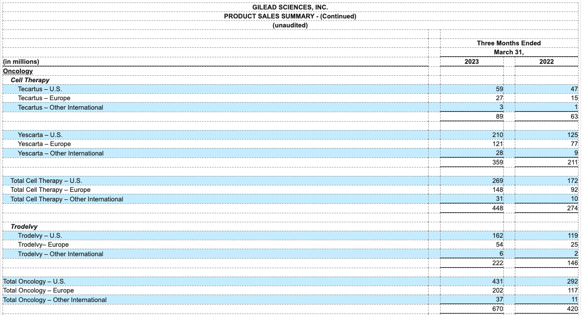 earnings-q123-table11