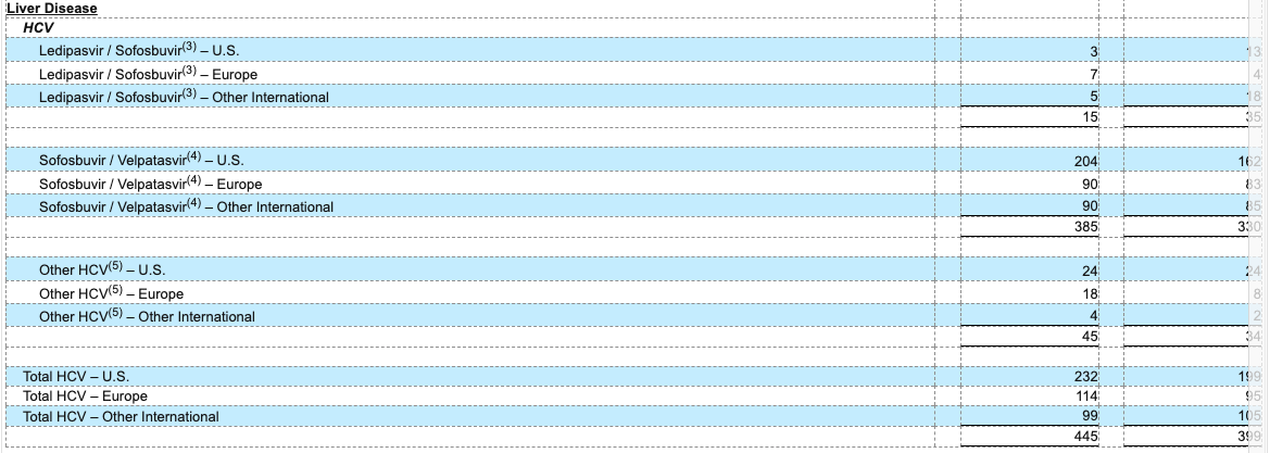 earnings-q123-table12