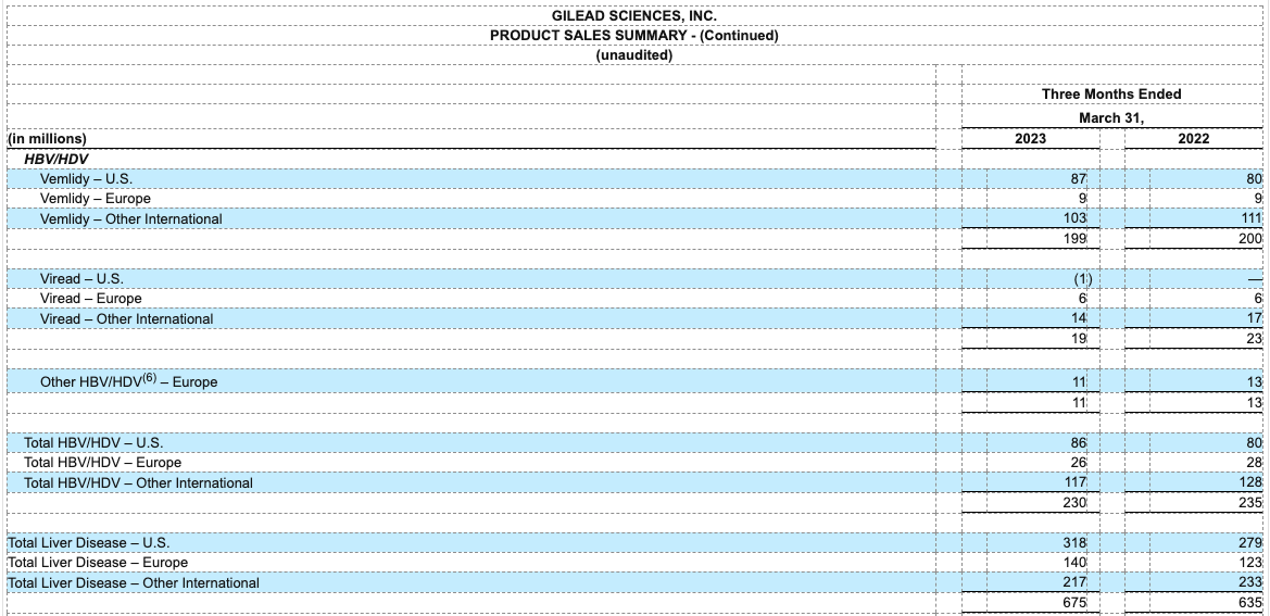 earnings-q123-table13