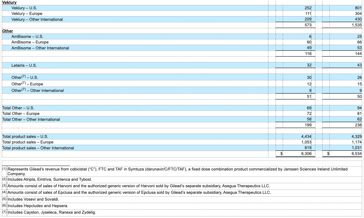 earnings-q123-table14