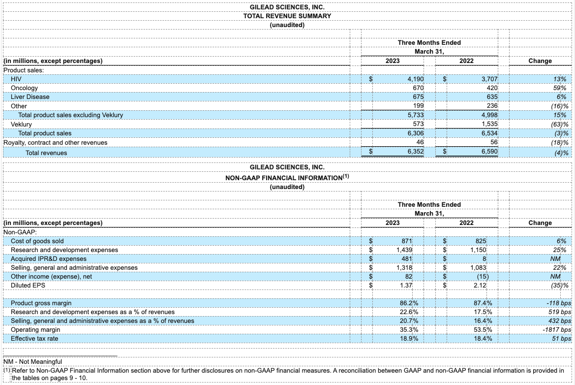 earnings-q123-table2