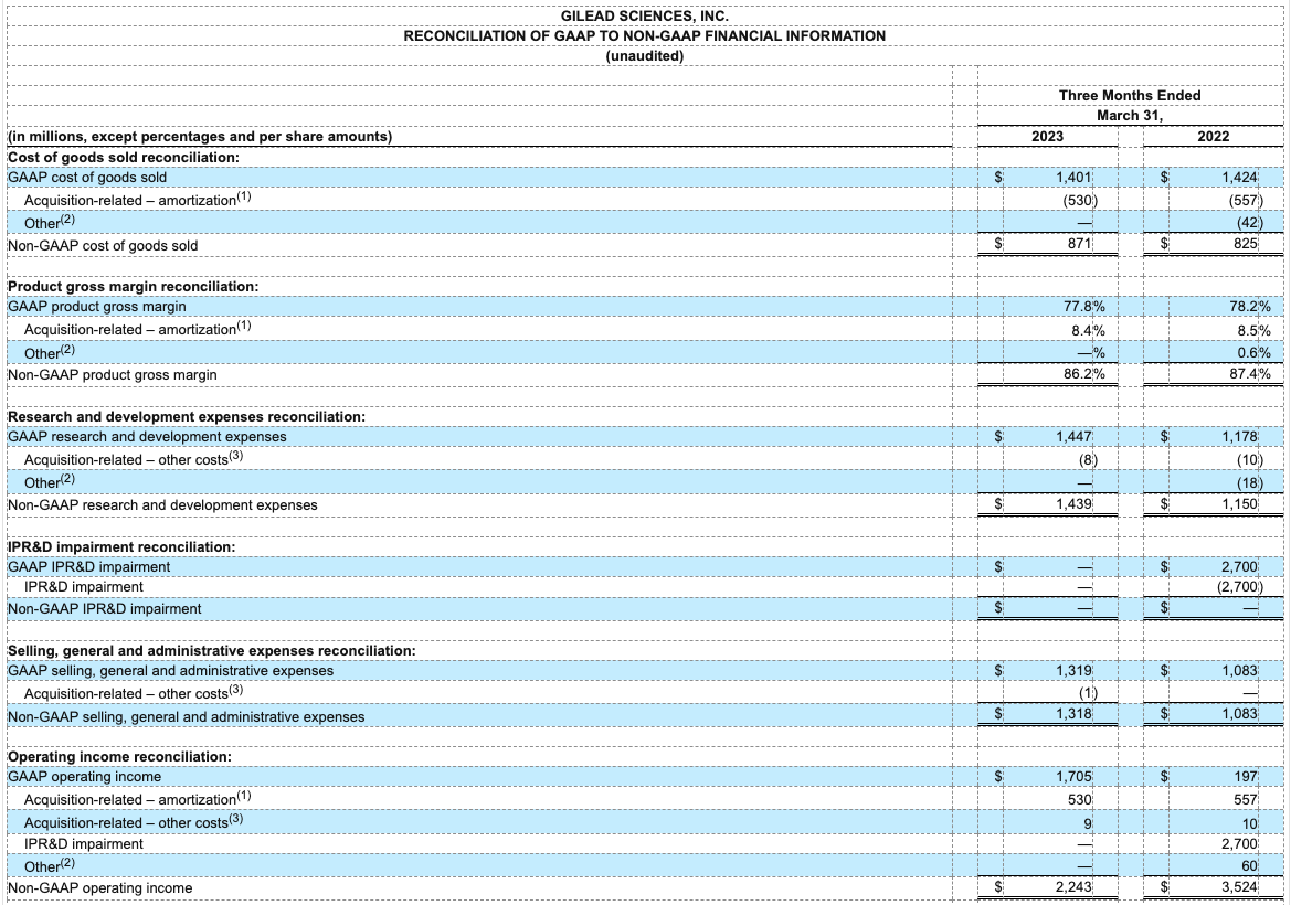 earnings-q123-table3