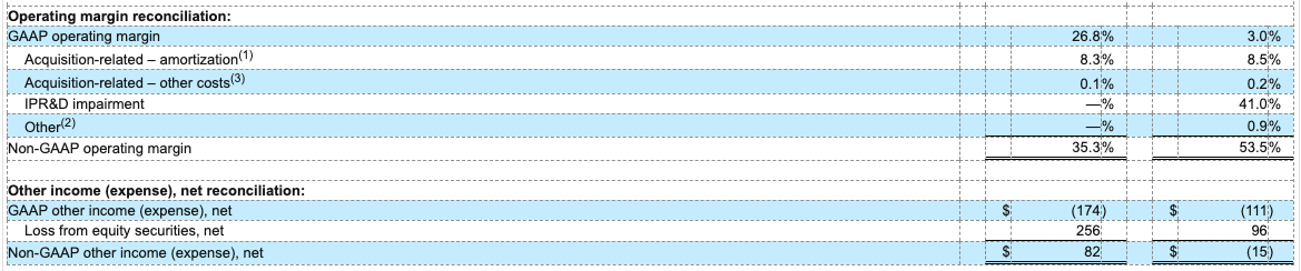 earnings-q123-table4