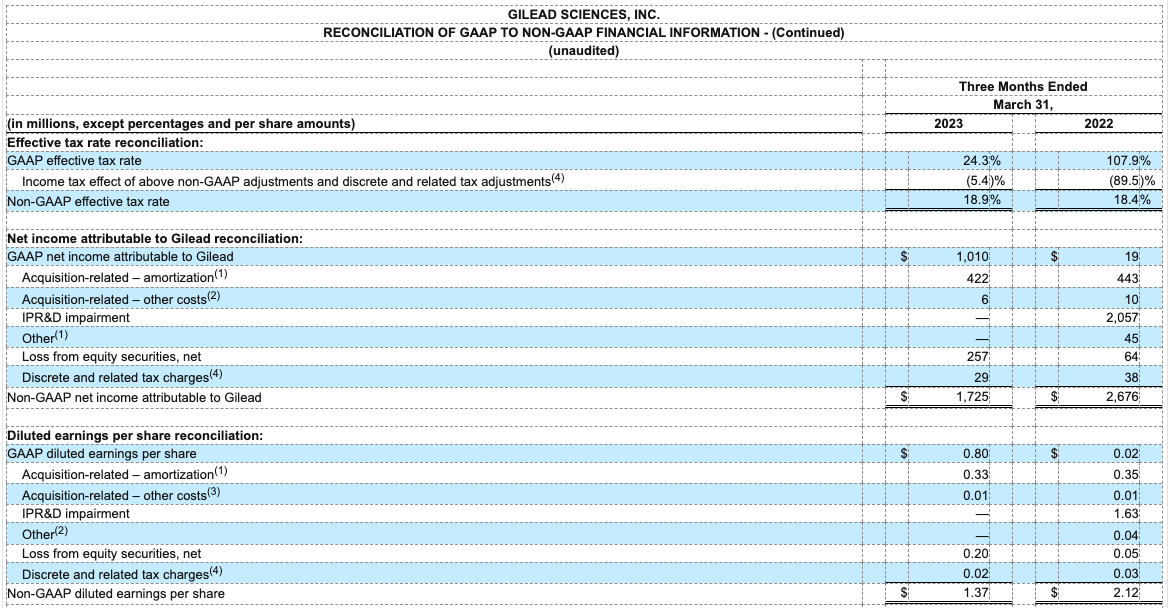 earnings-q123-table5