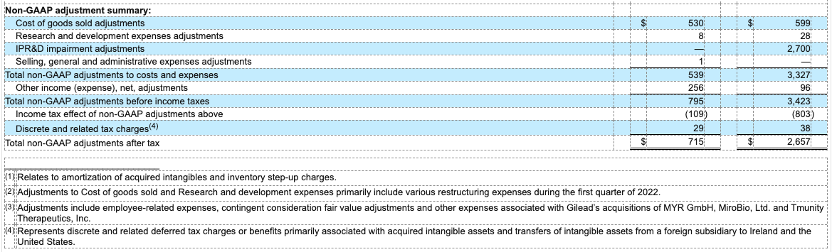 earnings-q123-table6