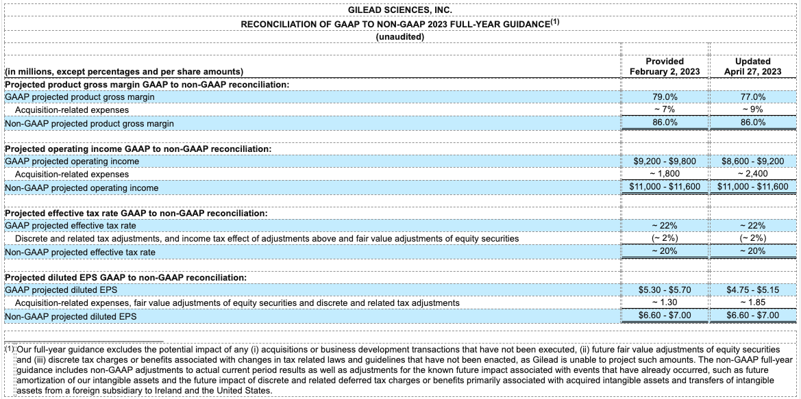 earnings-q123-table7