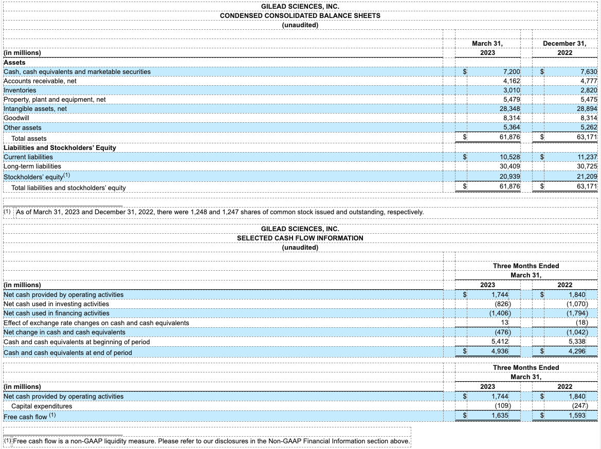 earnings-q123-table8