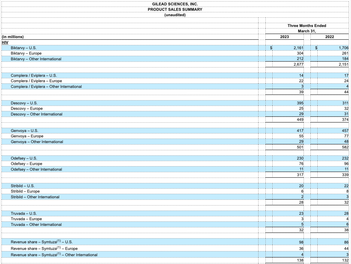 earnings-q123-table9