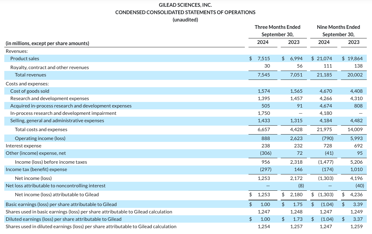 earnings-q324-table1