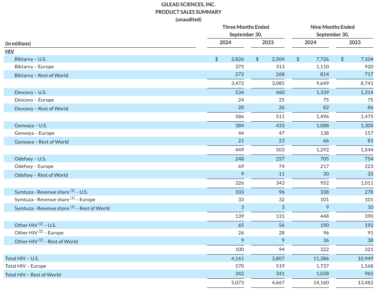 earnings-q324-table11