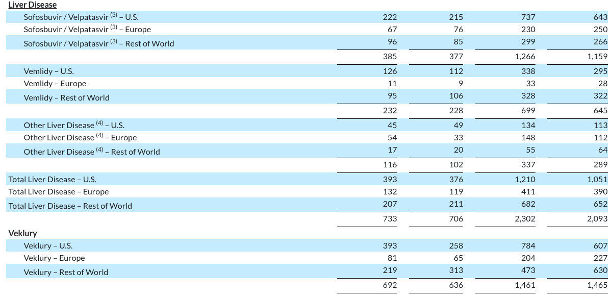 earnings-q324-table12