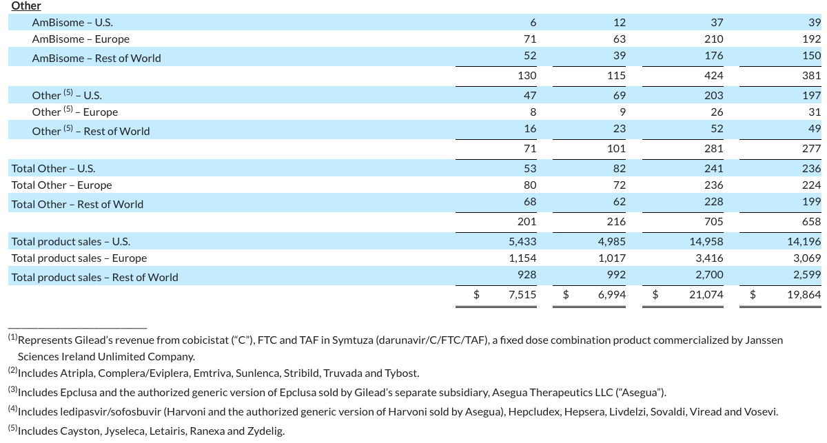 earnings-q324-table14