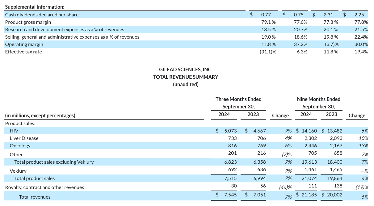 earnings-q324-table2