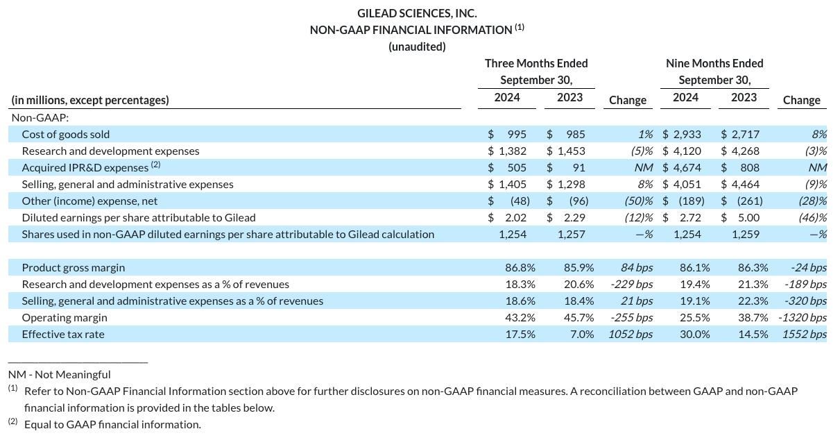 earnings-q324-table3