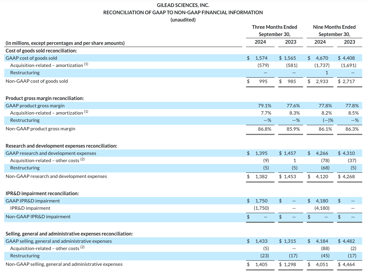 earnings-q324-table4