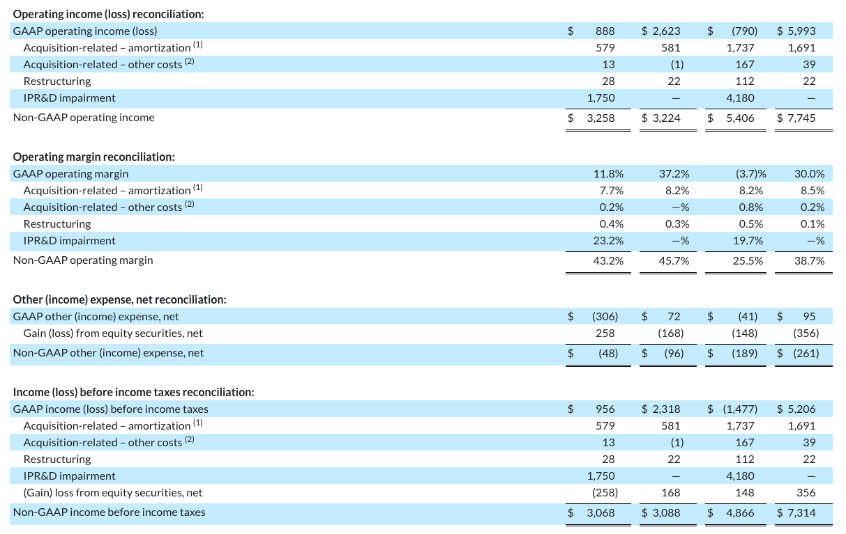 earnings-q324-table5