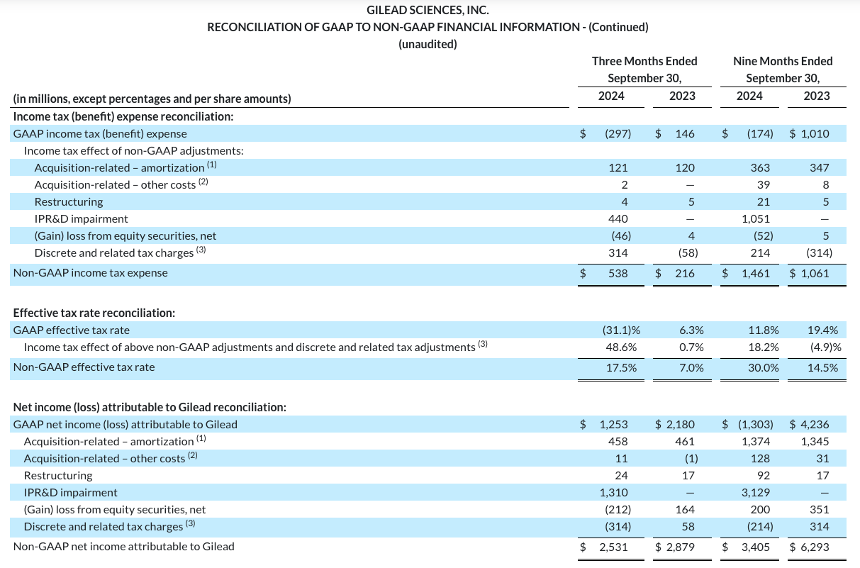 earnings-q324-table6