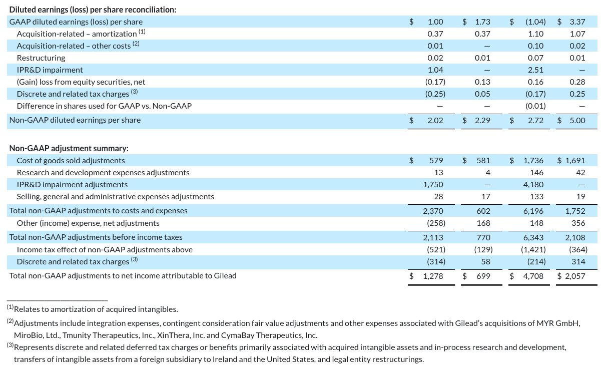 earnings-q324-table7