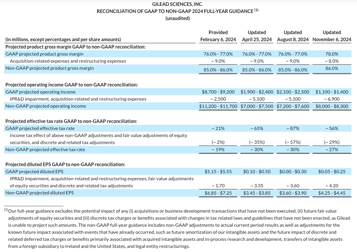 earnings-q324-table8